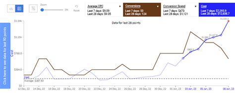 Image result for Advertising Campaign Example