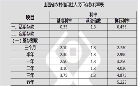 河南农村信用社存款利息_2019年河南农村信用社定期存款利率 - 随意云