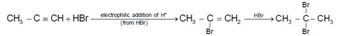 Which of the following reactions will yield 2, 2-dibromopropane