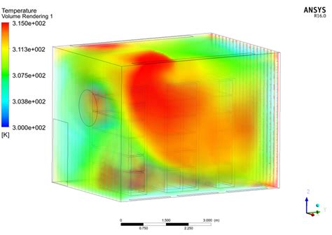Design, Modeling and CFD analysis of A Vertical Farm | Freelancer