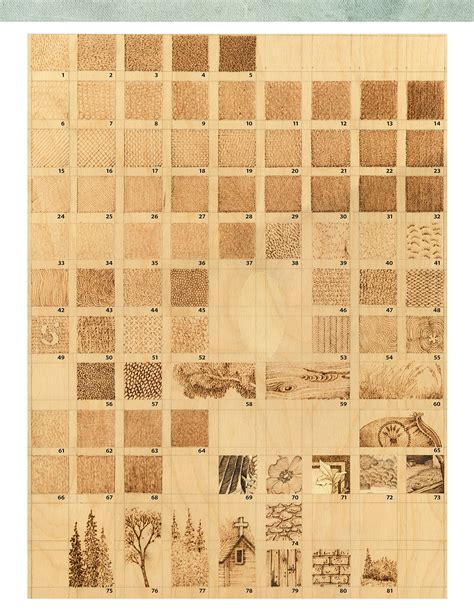 Image result for Pyrography Basics