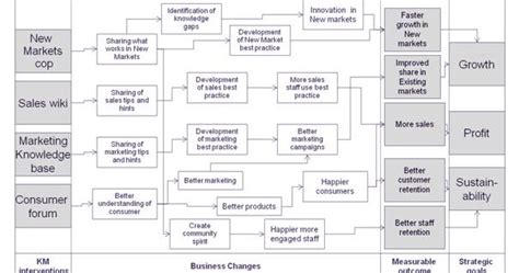 Image result for Knowledge Mapping