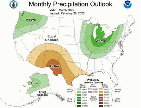 February Weather Review