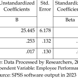 Multiple Linear Regression Analysis 的图像结果