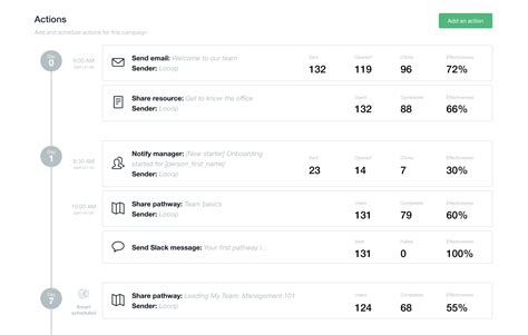 Image result for Looop JavaScript