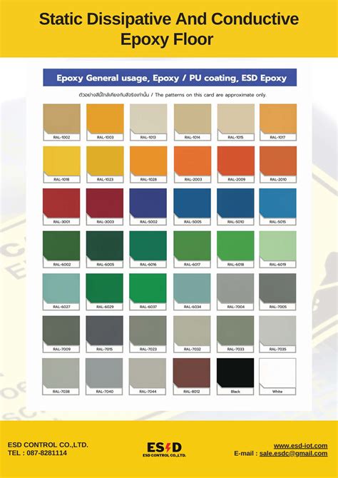 ESD Floor - Electrostatic Discharge Protection And Grounding System