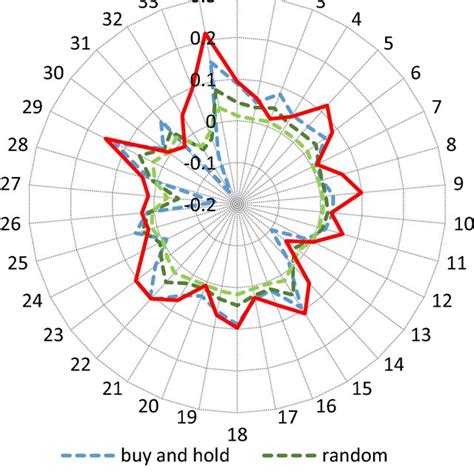 Image result for Proximal Policy Optimization Tutorial
