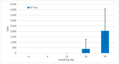 The Role of Host Species in Experimental Ferlavirus Infection ...