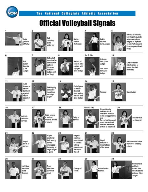 Image result for Volleyball Ref Hand Signals