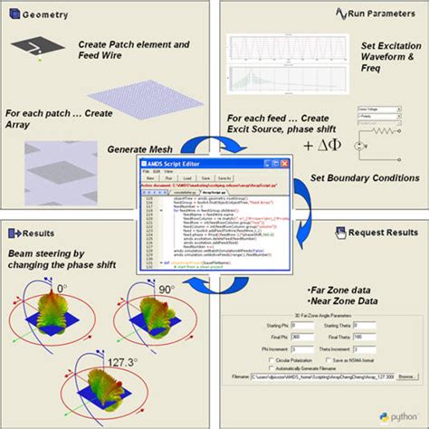 Antenna Design for Aerospace & Defense Applications | Keysight