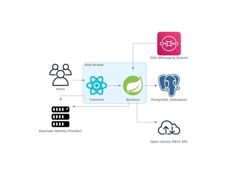 Image result for Spring Testing Java