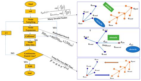 Optimized PAB-RRT Algorithm for Autonomous Vehicle Path Planning in ...