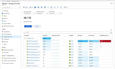 Azure Monitor Features 的图像结果