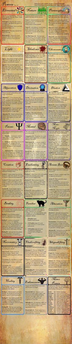 Image result for Imitative Magic Types