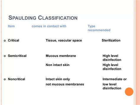 sterlization_asepsis.ppt