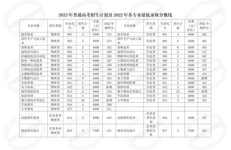 2023年湛江中考录取分数线_湛江市各高中录取分数线一览表_4221学习网