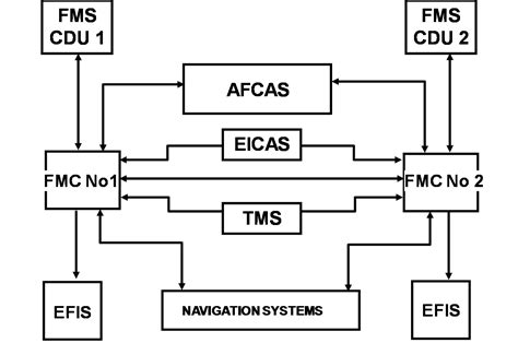 Image result for FMS Computer Control System