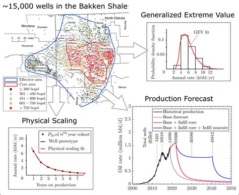 Generalized Extreme Value Statistics, Physical Scaling and Forecasts of ...