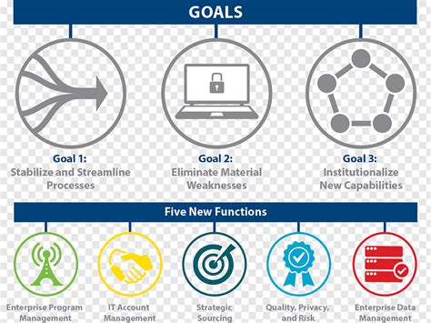 What Is Technology? - India Dictionary