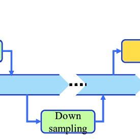 Parallel Training 的图像结果