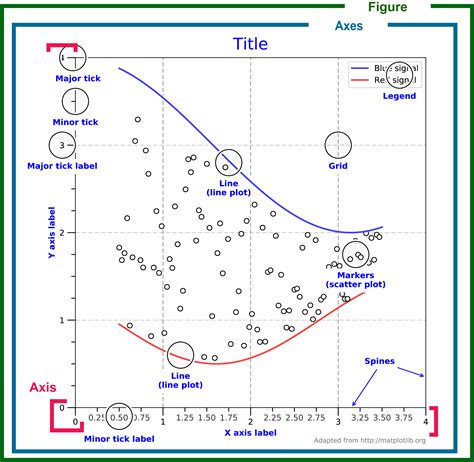 Matplotlib AX 的图像结果