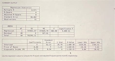 Image result for Regression Output Explained