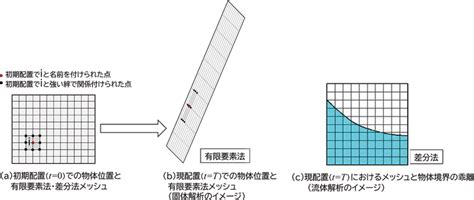 Image result for Simple Plot in Python