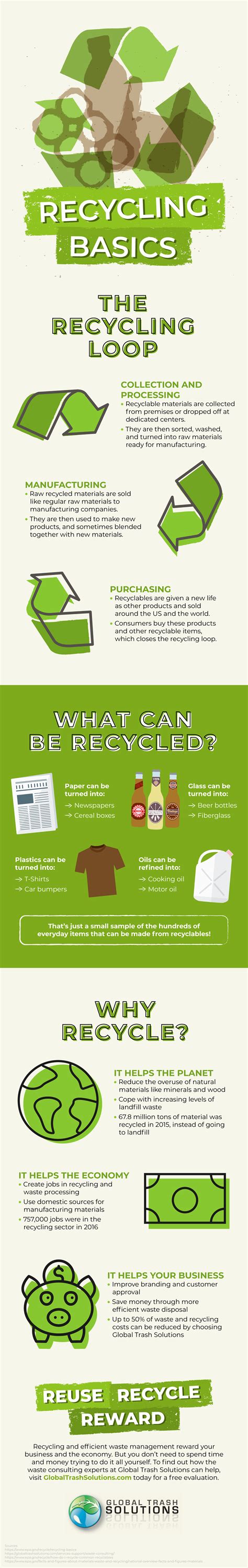Image result for Recycling Explained