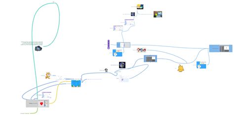 Scratch Programming Language History 的图像结果