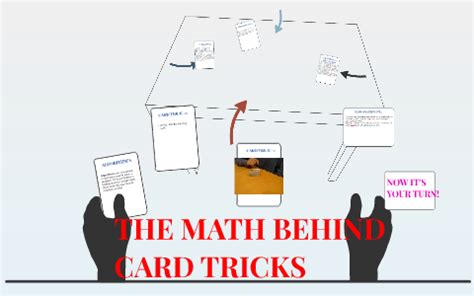 Card Tricks Using Math 的图像结果