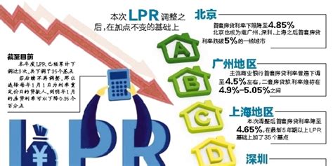 最低4.1% 多地首套房贷利率下调_手机新浪网