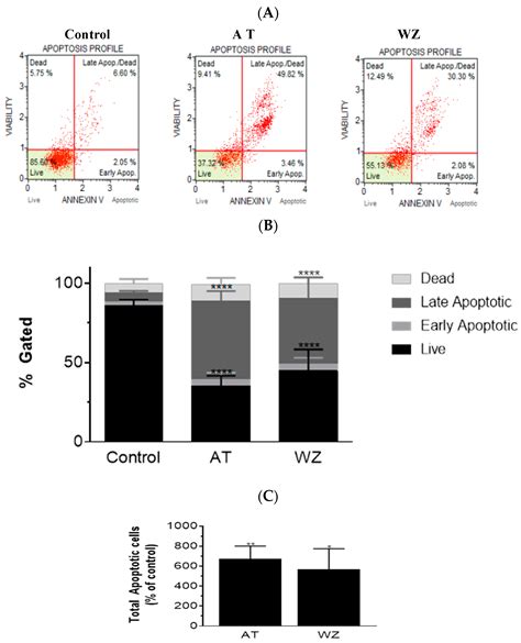 Multifaceted Effects of Kinase Inhibitors on Pancreatic Cancer Cells ...