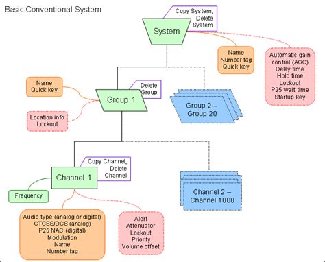 Image result for Conventional Programming