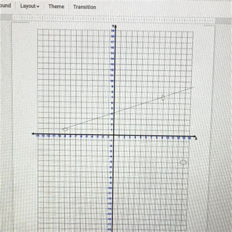 Graph the line formed by the points (9,7) and (-9,1) Identify the slope ...