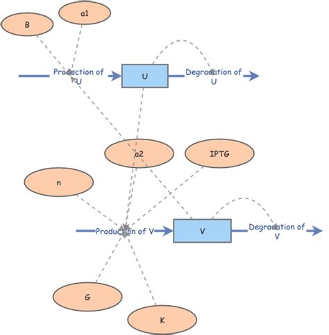 Rezultat imagine pentru Model Insight