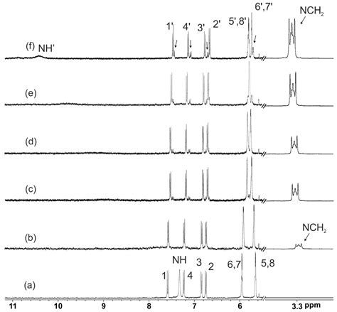 Chloride Binding Properties of a Macrocyclic Receptor Equipped with an ...