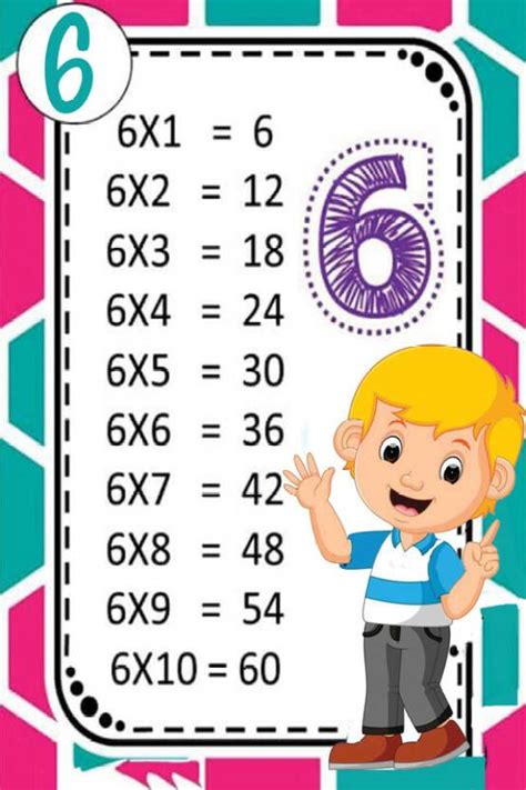 Kids Education Poster On "Multiplication Table Of 6"|Early Learning ...