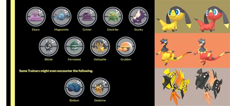 Pokemon Helioptile Evolution Chart