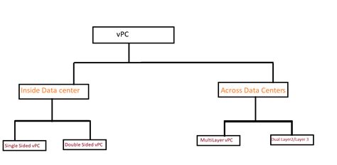 Image result for VPC Explained