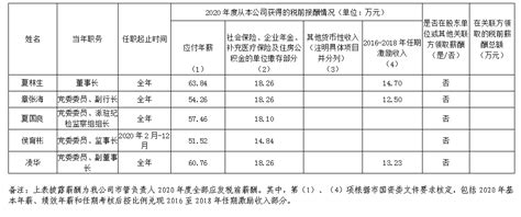 hr怎么验证工资流水_hr谈工资 - 电影天堂