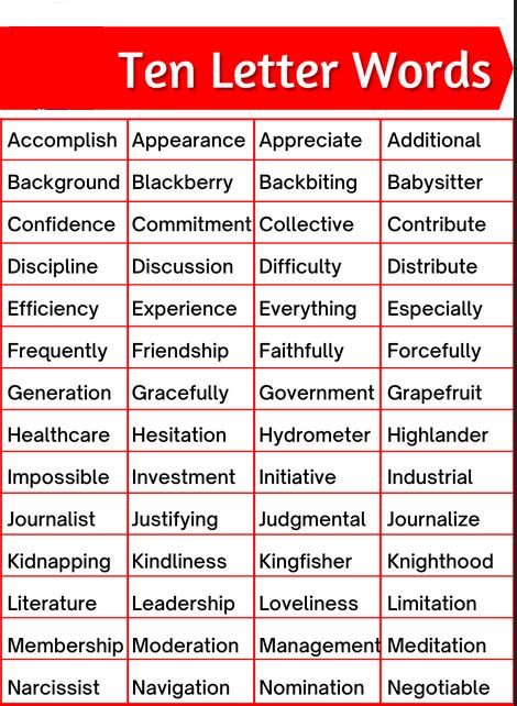 Ten Letter Words | List of Common 10 Letter Words Starts from A to Z ...