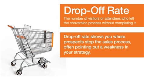 Drop-Off Rate | VWO