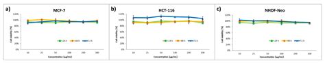 Shell-Sheddable Micelles Based on Poly(ethylene glycol)-hydrazone-poly ...