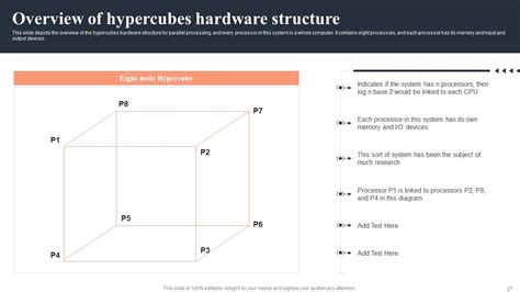 Image result for Parallel Computing Tile