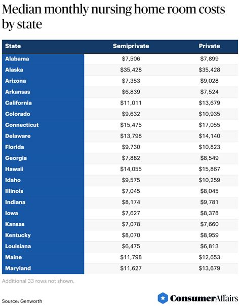 Average Price Of Nursing Home Care And How To Cut Costs