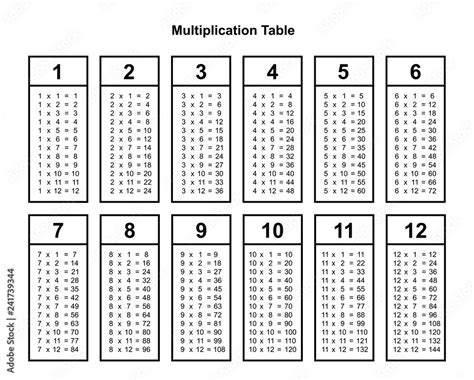 Image result for Copy of Multiplication Table