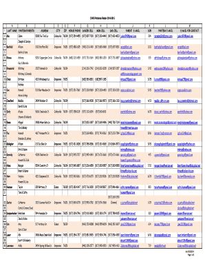 Fillable Online chhsdance CHHS Panteras Roster 20142015 1 A LAST NAME B ...