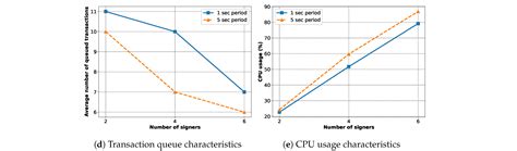 A Blockchain and PKI-Based Secure Vehicle-to-Vehicle Energy-Trading ...