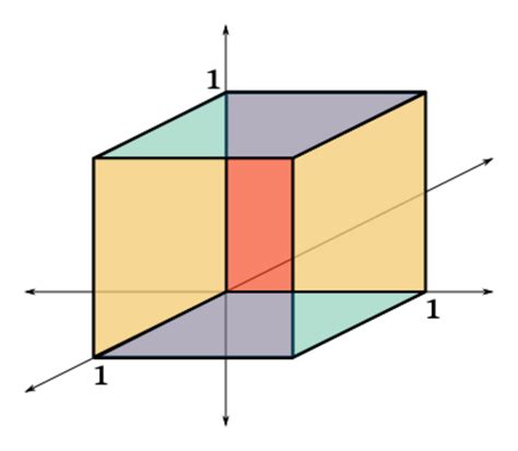 Image result for Unit Cube