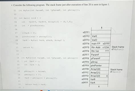 Image result for Stack Frame Example